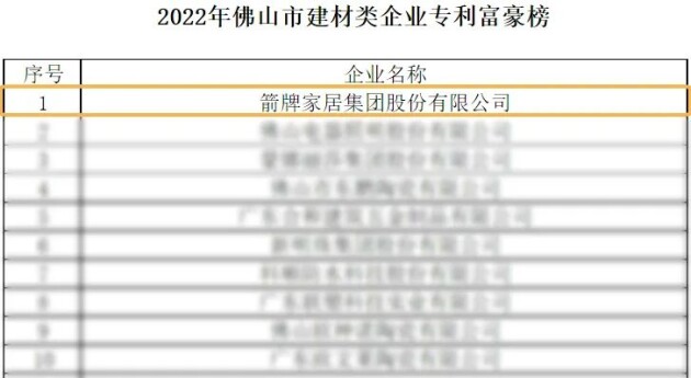 喜讯！箭牌实力荣登2022年佛山市建材类企业专利富豪榜榜首