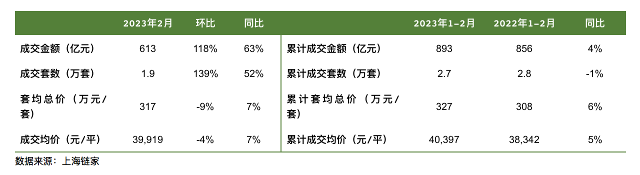 多城住宅成交量上升 年后房地产市场暖风能够吹多久？