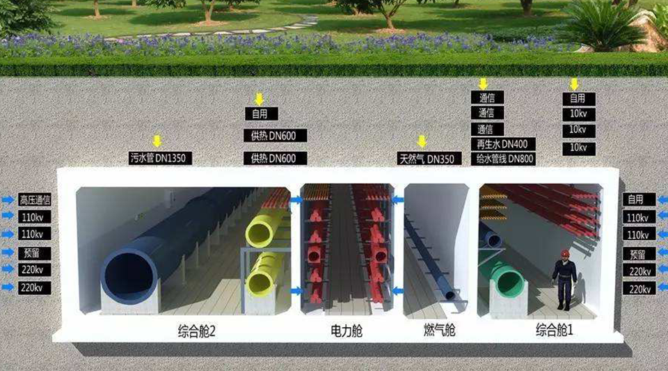 驰诚电气参加双碳目标下综合管廊建设与管理高峰论坛
