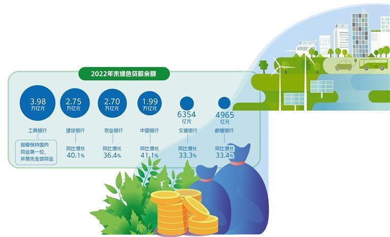 绿色金融“工具箱”更丰富