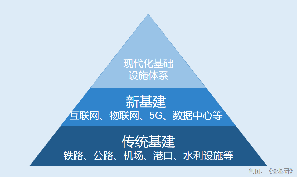 场外投资者布局基建板块的新捷径