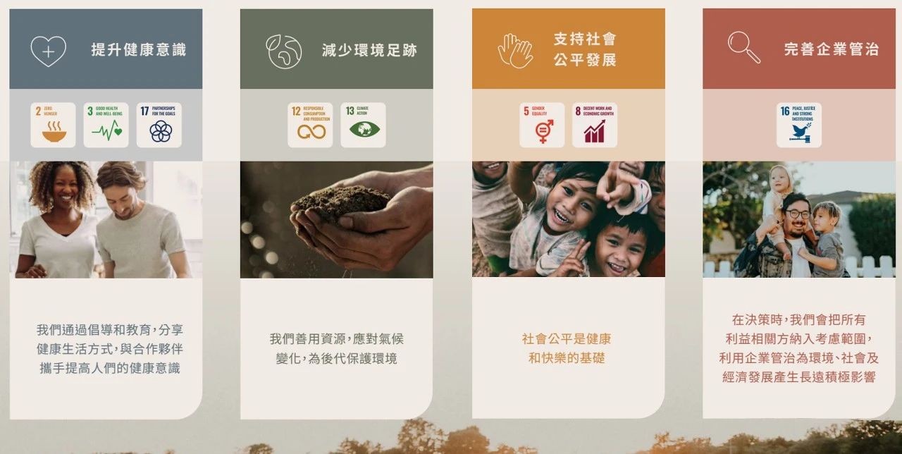 2022健合可持续发展表现卓越，再获摩根士丹利资本“A”评级