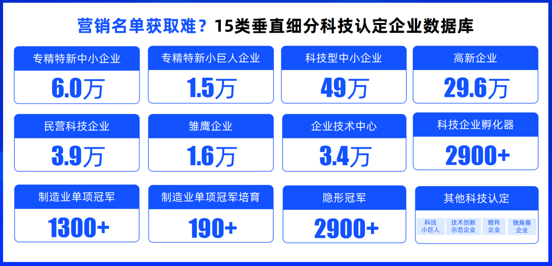 多地集中发布“科技贷”促进政策，合合信息启信慧眼赋能银行精准服务科创企业