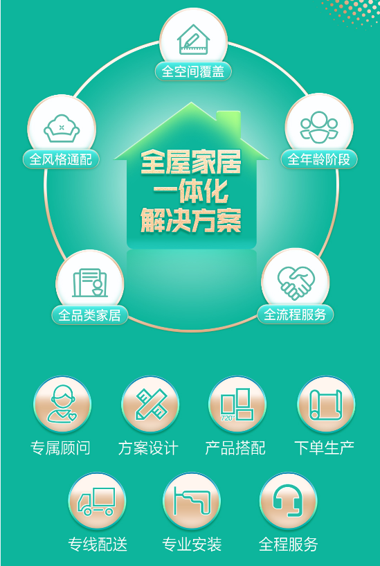 解决家装痛点  全友28888整家套餐助你轻松打造理想家