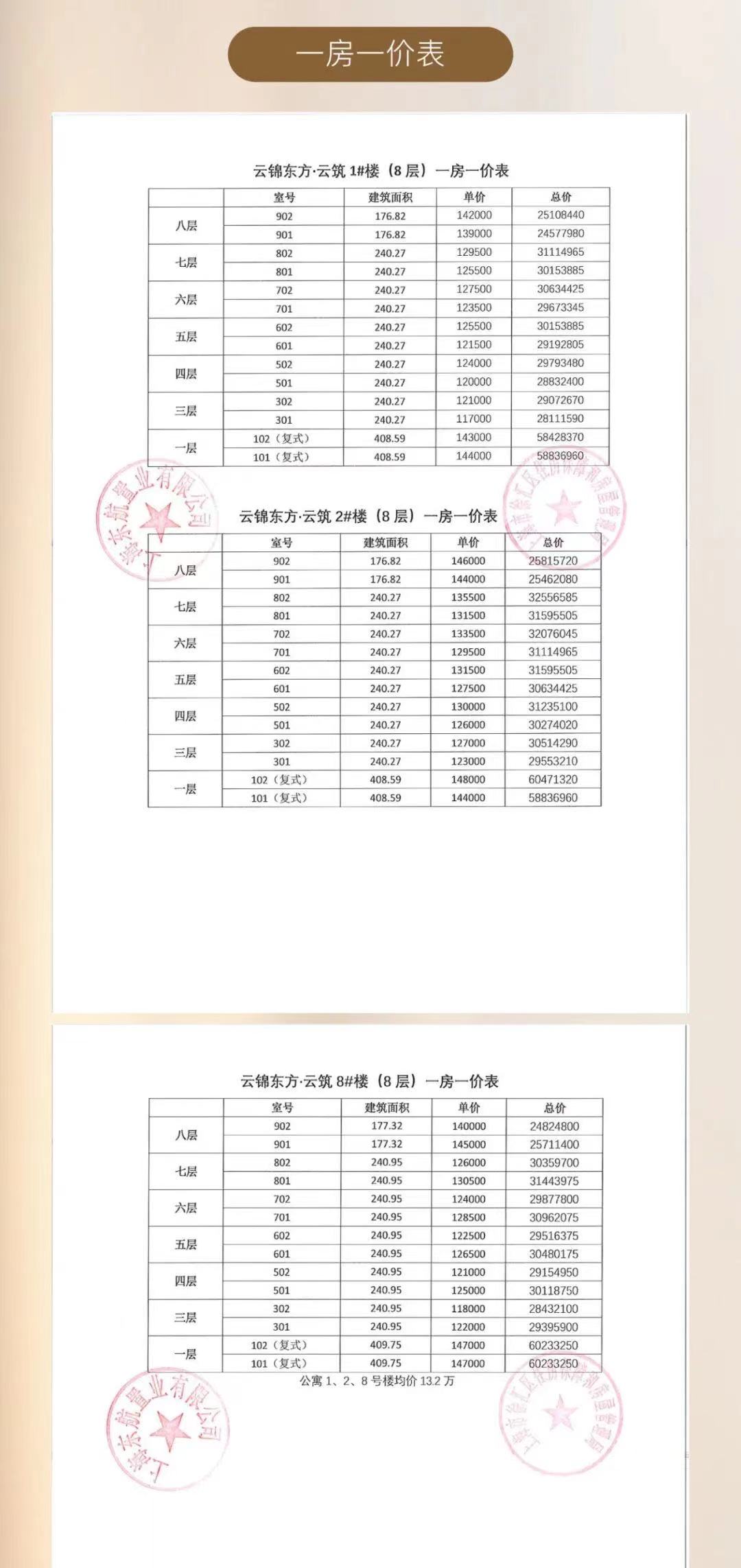 买到躺赚两千万？一日夫妻凑积分？沪上豪宅打新乱象潜藏，律师提醒代持风险