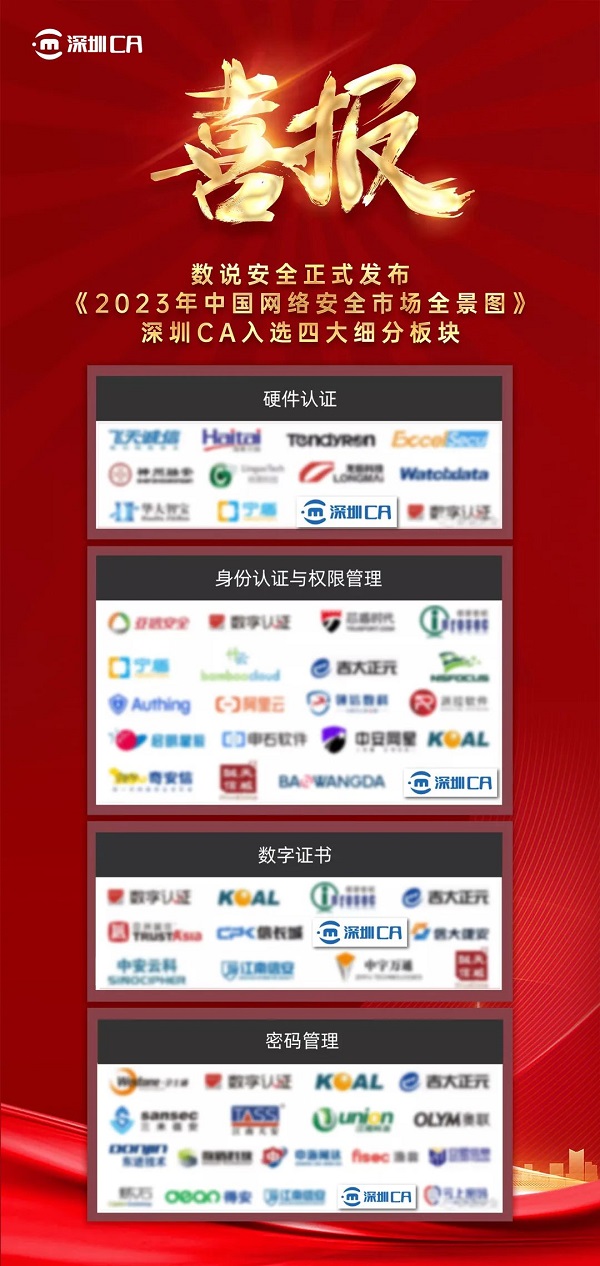 数说安全正式发布《2023年中国网络安全市场全景图》，深圳CA覆盖多个专项领域