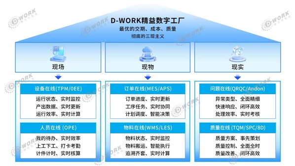 中之杰CEO苏玉军：德沃克智造致力于成为国产工业软件的头牌