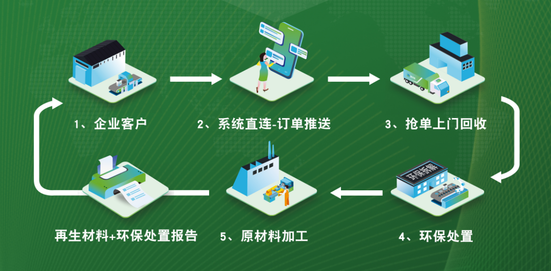 爱博绿徐茂钦：数字化赋能实现ESG可追溯闭环管理