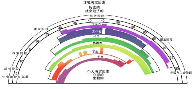 圆心谱“心育”助生涯，护航青少年幸福人生