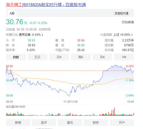 海天财报出炉 现金流优秀，多项财务指标良好