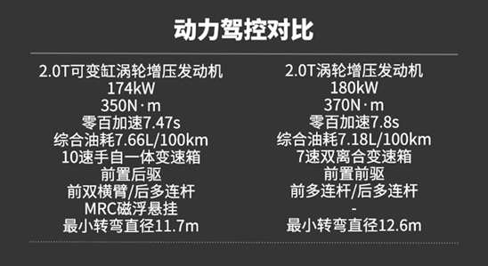 凯迪拉克全新CT6 985+211，限时升舱入手好时机，奥迪A6L都惊了！