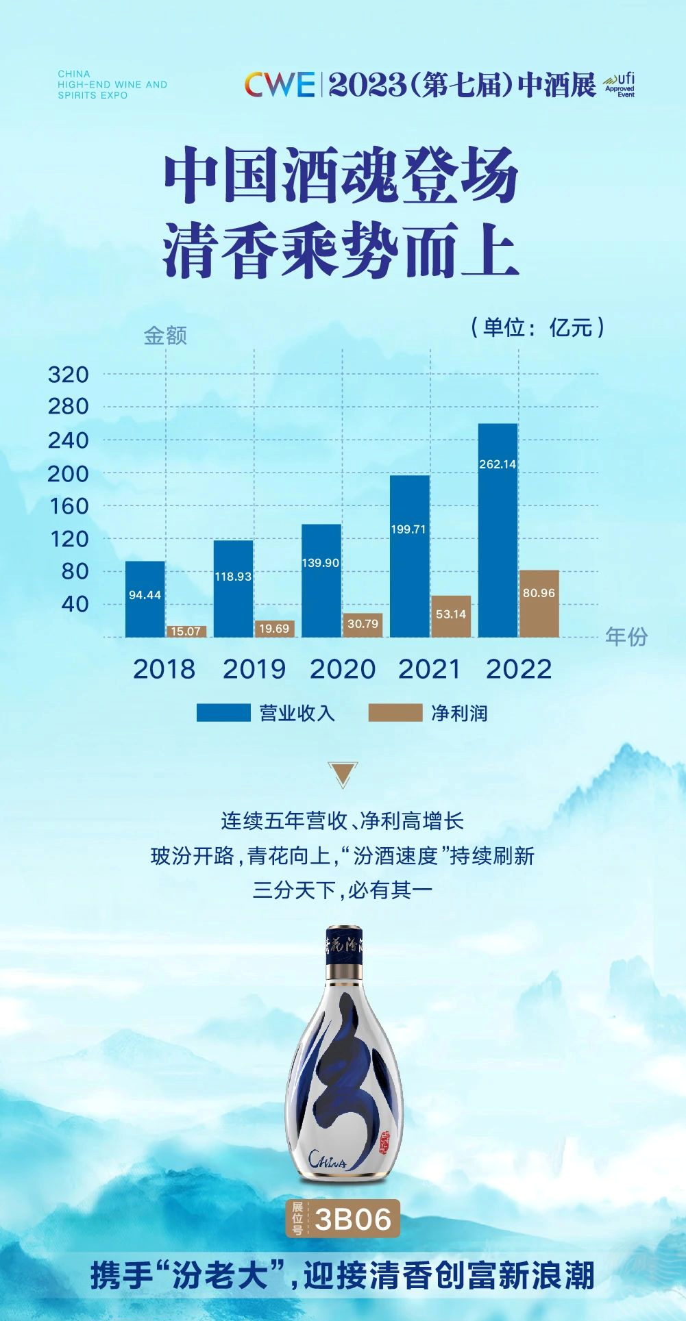 汾酒强势领航、大清香时代加速到来，“上车”机会怎么抓？