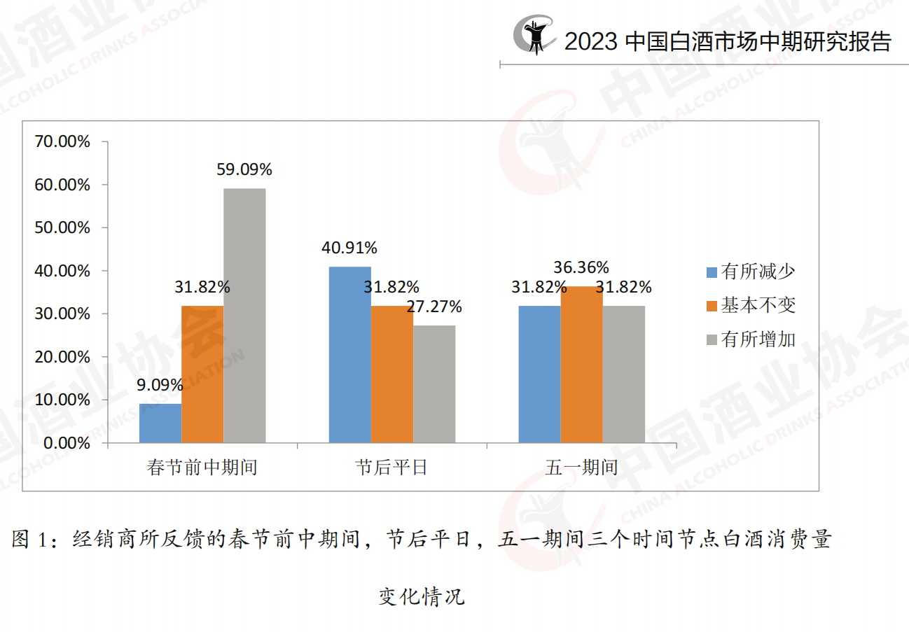 高端白酒价格倒挂有多严重？五粮液也难幸免，经销商急于变现