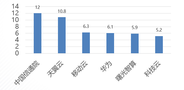 2023算力互联互通大会 | 算网云开源操作系统CNCOS1.0（OpenCNC、ODPU、OGPU、oneRDMA）正式发布