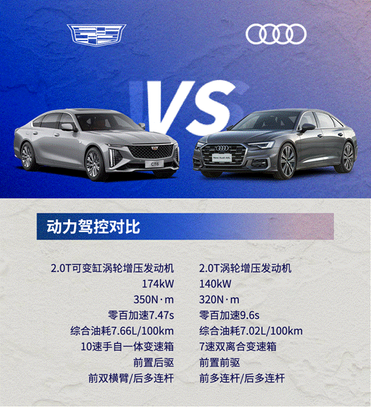 高材生凯迪拉克全新CT6限时礼遇倒计时，奥迪A6L暂时不考虑！
