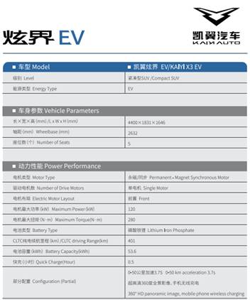 凯翼炫界EV杀到，紧凑型SUV市场“变天”在即