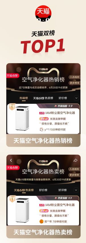 618战报新鲜出炉，IAM空气净化器荣登各大平台榜单TOP1