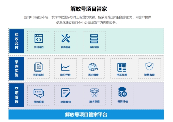 中软国际解放号：为客户提供信息化项目全生命周期管理服务
