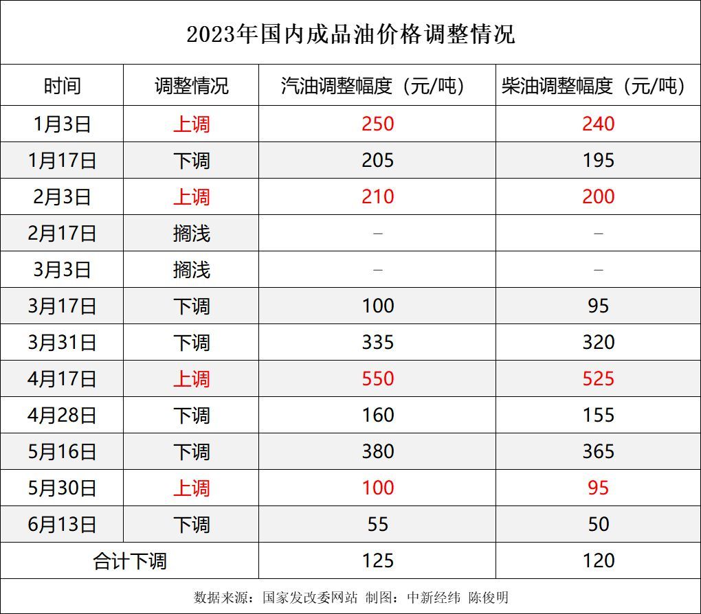 经济恢复刺激能源需求 油价或面临上调