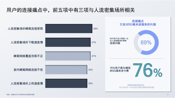 “5G英雄”超能力启动：补劣势提战力，荒漠变绿洲