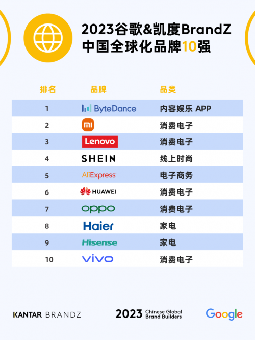 海尔可持续性发展全方位打造品牌全球化