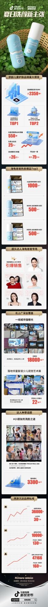 海龟爸爸联合抖音电商新锐发布，解锁夏日洗颜新姿势