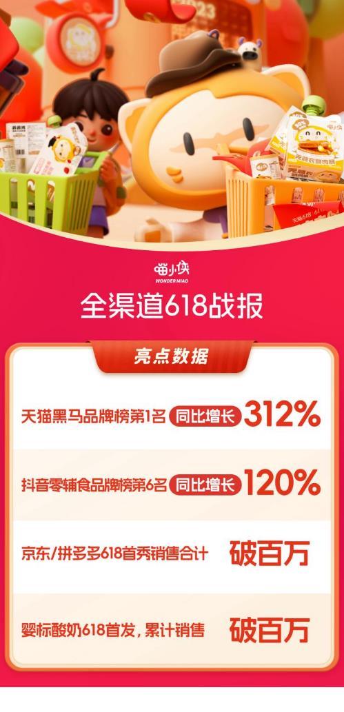 喵小侠：618数据揭示卓越表现，成为新锐零辅食品牌黑马
