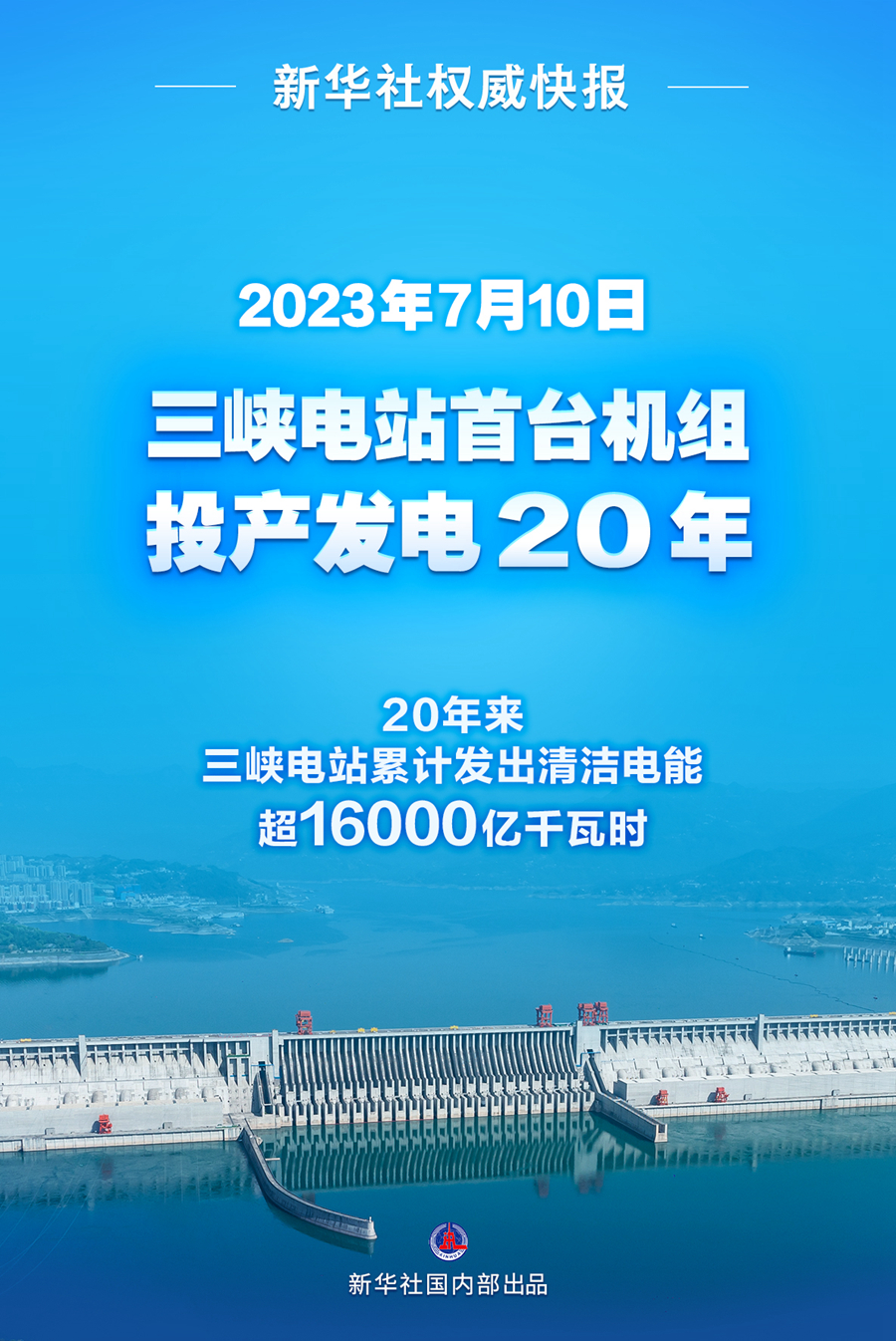 三峡电站投产发电20年累计发出清洁电能超16000亿千瓦时