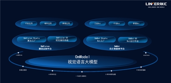 欧姆大模型应用体系