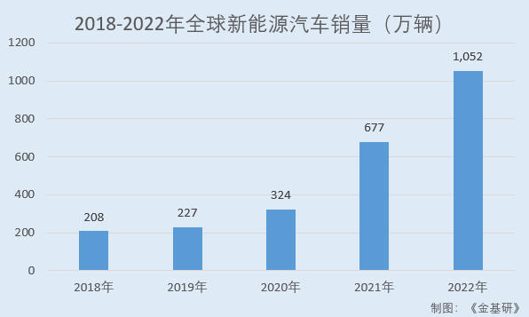 威迈斯：下游新能源汽车产业爆发式发展 车载电源集成产品核心指标竞争力突出