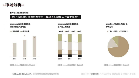 中式滋补势头正盛，金燕耳抓住市场机遇乘势而上