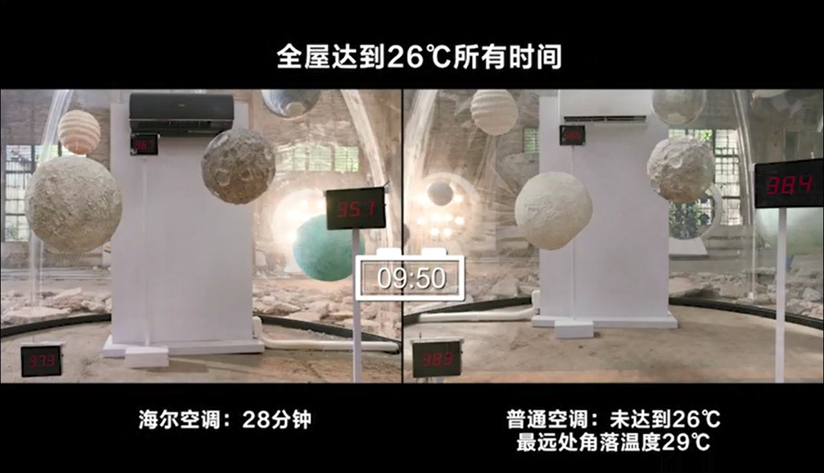 制冷好耗电就大？海尔空调制冷好还省电