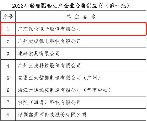 点赞！itc保伦股份成功入选2023年首批船舶配套生产企业合格供应商名录！