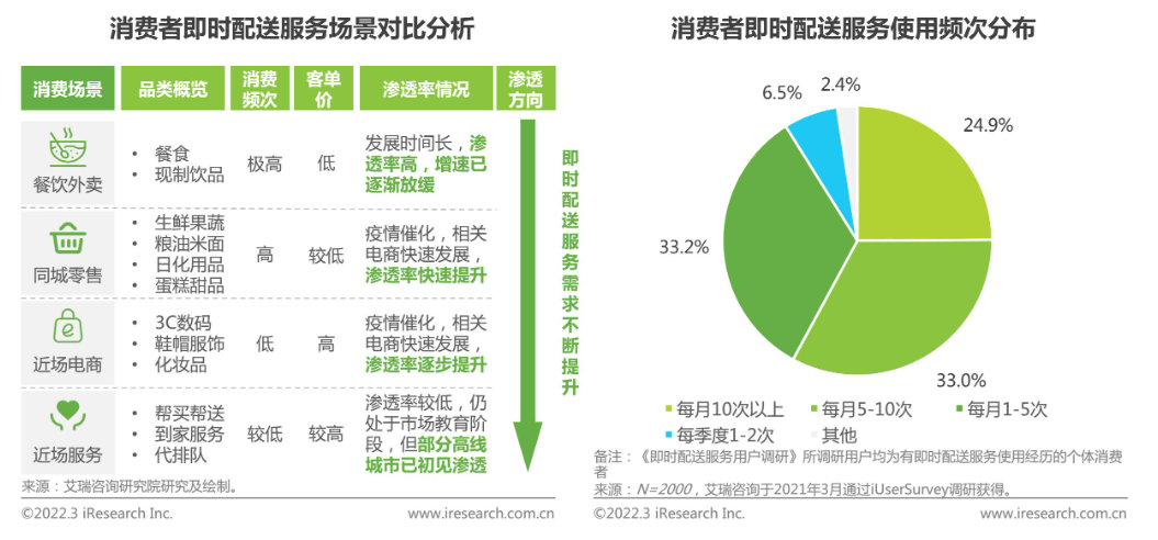 欧孚科技——万物皆可配送，中小即配供应商如何大有可为