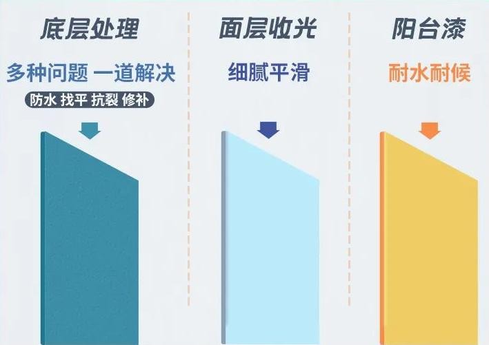 阳台改造从刷新开始，为这方小天地注入更多活力
