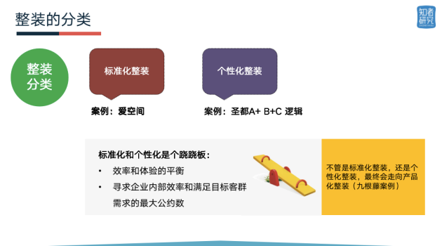 产品化整装的底层逻辑拆解——九根藤案例带来的启示