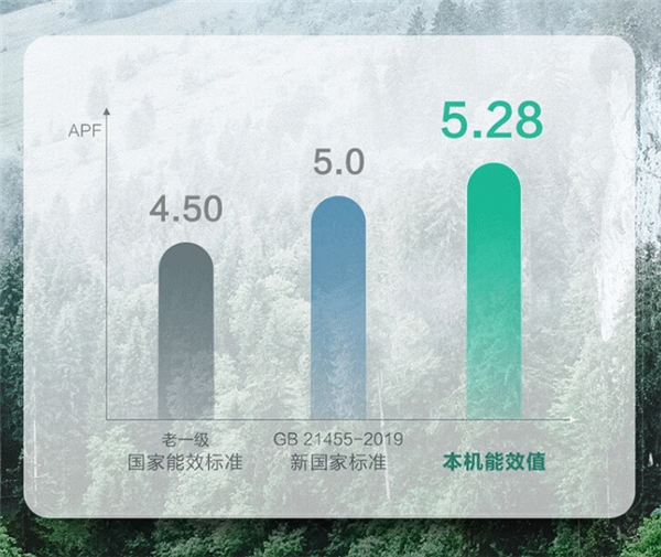 空调测评：这个暑假的快乐是空调给的