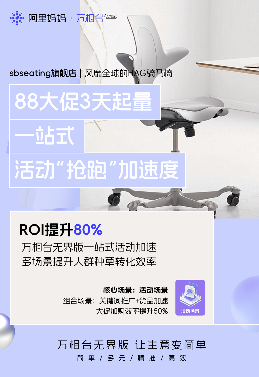 CTR提升113%，ROI翻三倍，月曝光200W...万相台无界版助力商家万千场景，一招制胜
