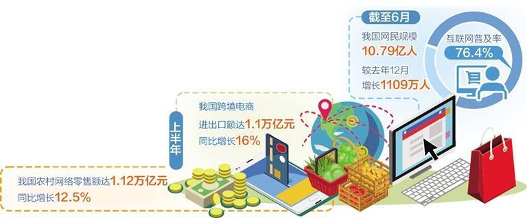 我国互联网普及率达76.4% 数字经济新动能持续释放