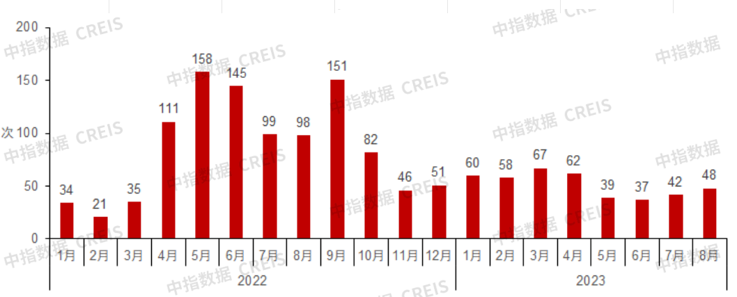 8月房地产利好政策频出 “金九银十”可期吗