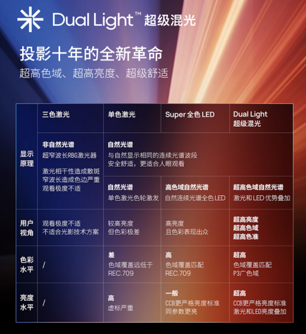 迈进新视界 极米投影仪光学智慧旗舰极米RS Pro 3亮相