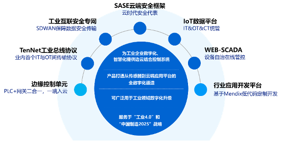 与Paclink一起探索工博会，解锁派领互联多重惊喜