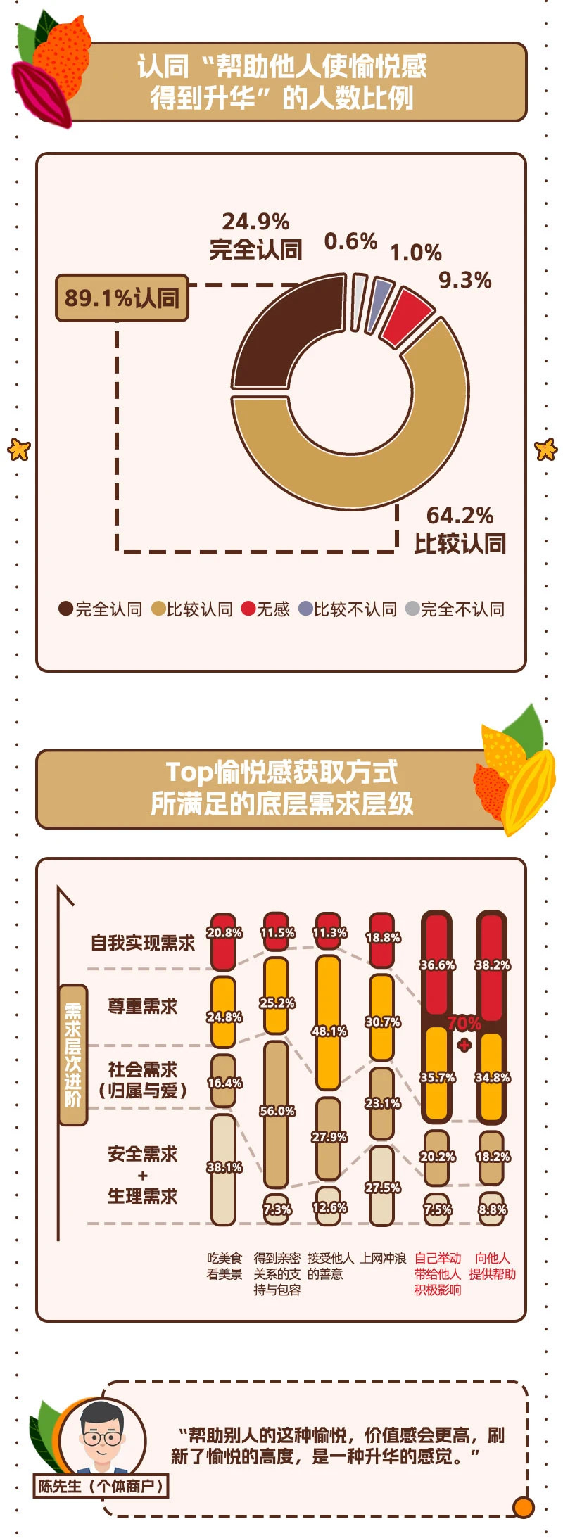 6.帮助他人使愉悦感升华.jpg