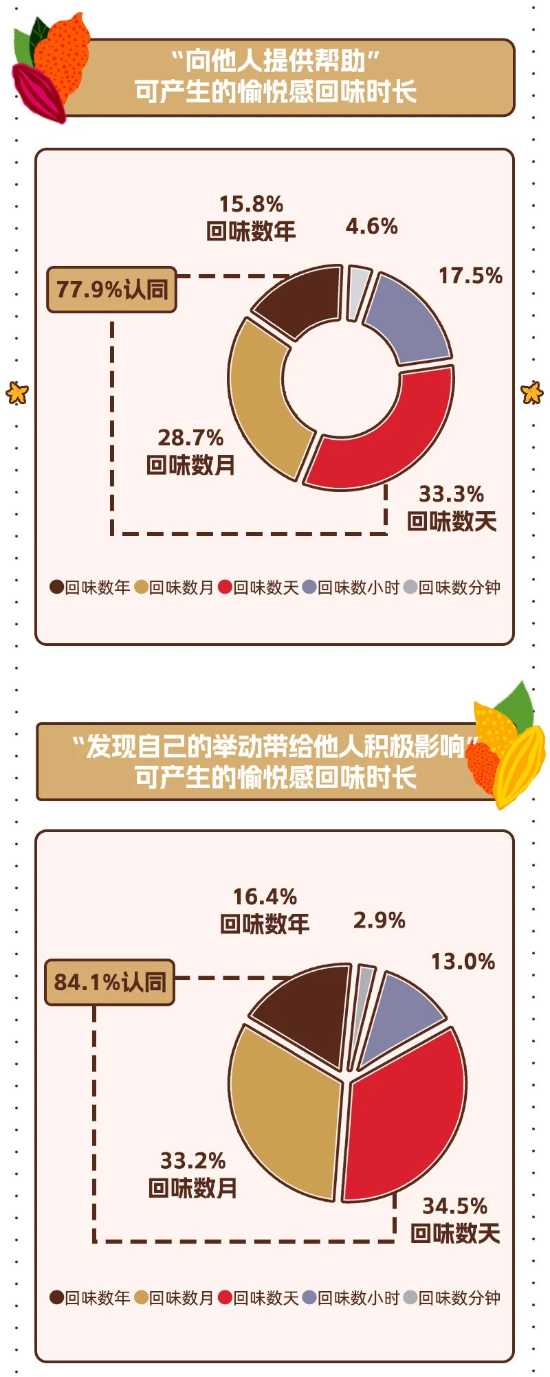5.向他人提供帮助.jpg
