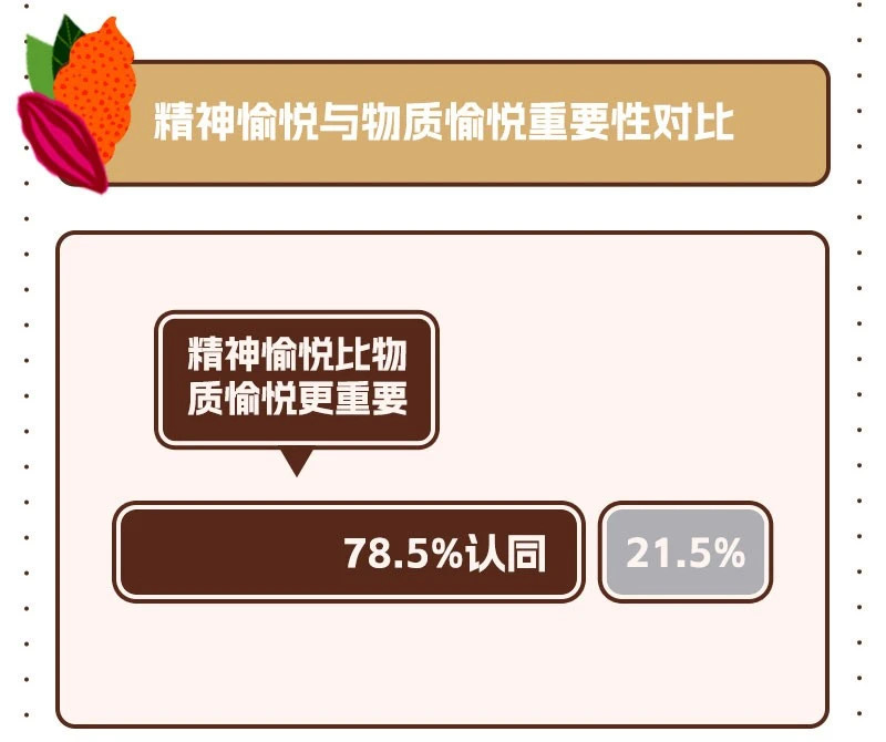 7.精神愉悦VS物质愉悦.jpg