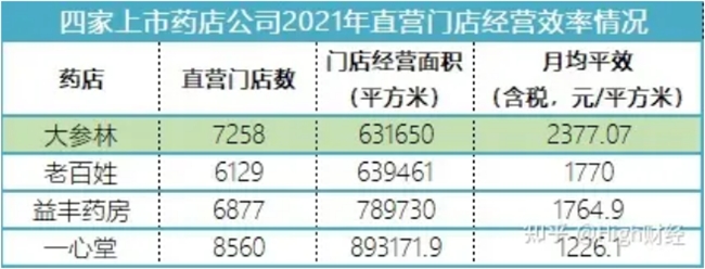 严格执行GSP要求 大参林医药高效赋能8000+门店