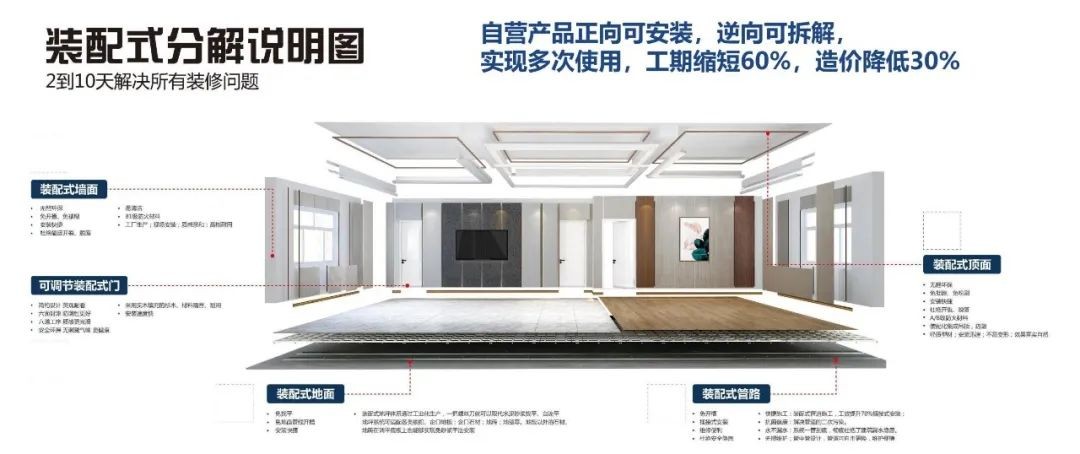 创投观察丨装饰行业的未来该何去何从？