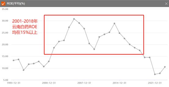六组关键数据，讲述云南白药上市三十载的资本市场故事