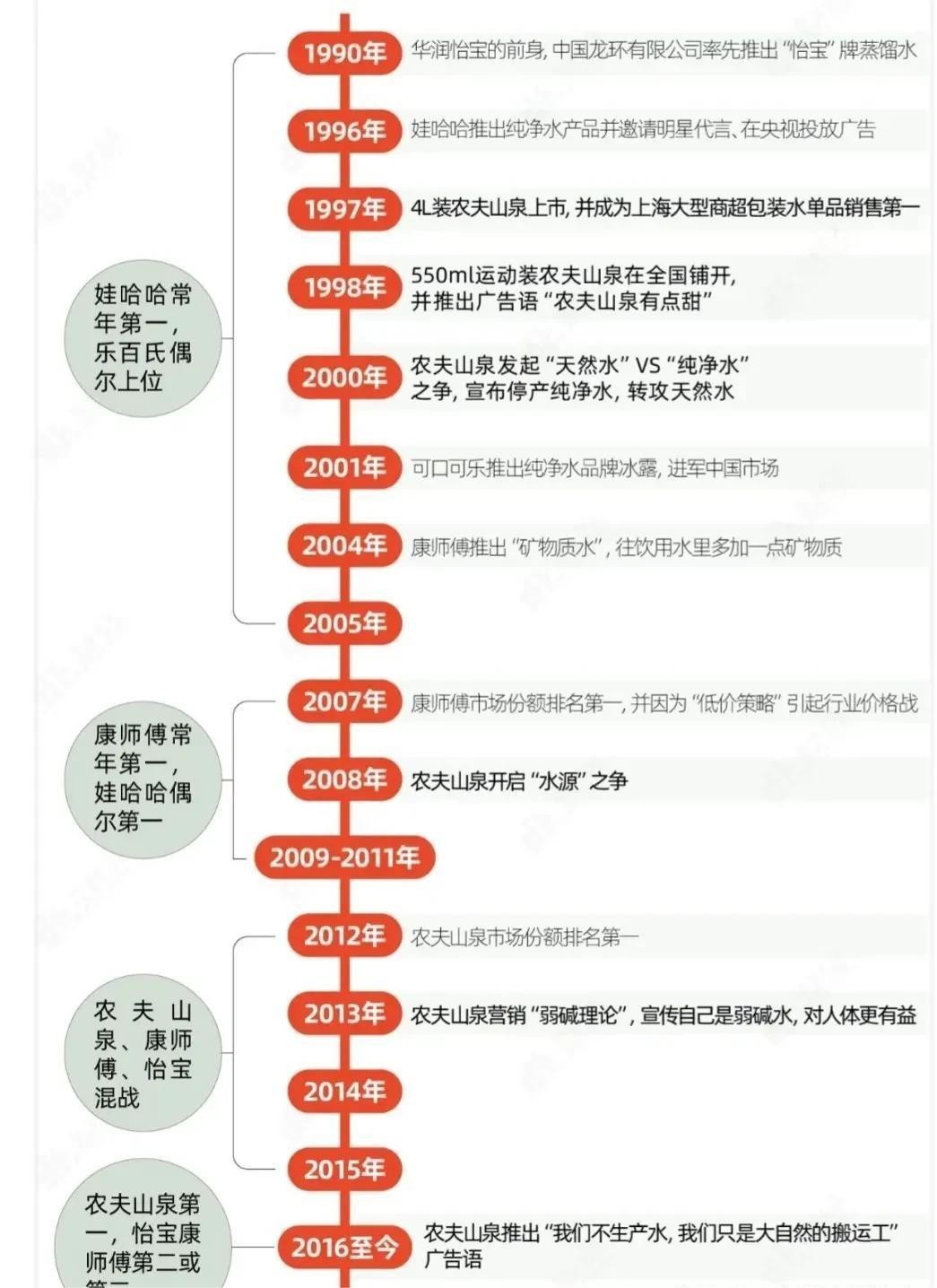 瓶装水生产企业如何把生水变"圣水”，一瓶水的利益追逐！