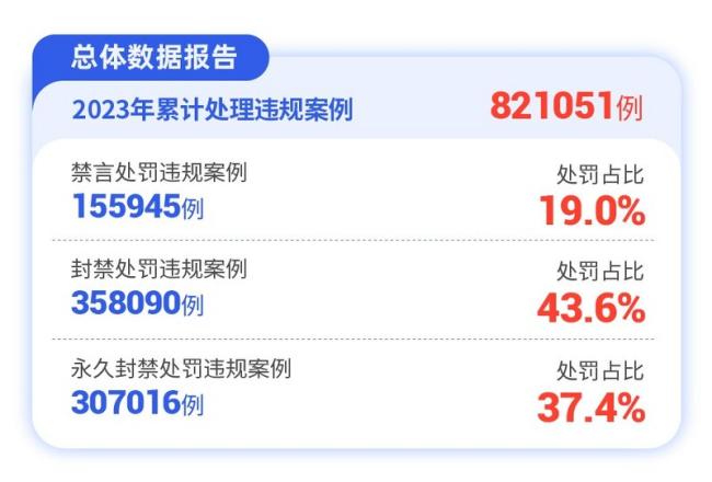 爱聊APP年度“净网”行动公示，维护绿色健康社交环境